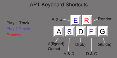 Monitor keyboard commands